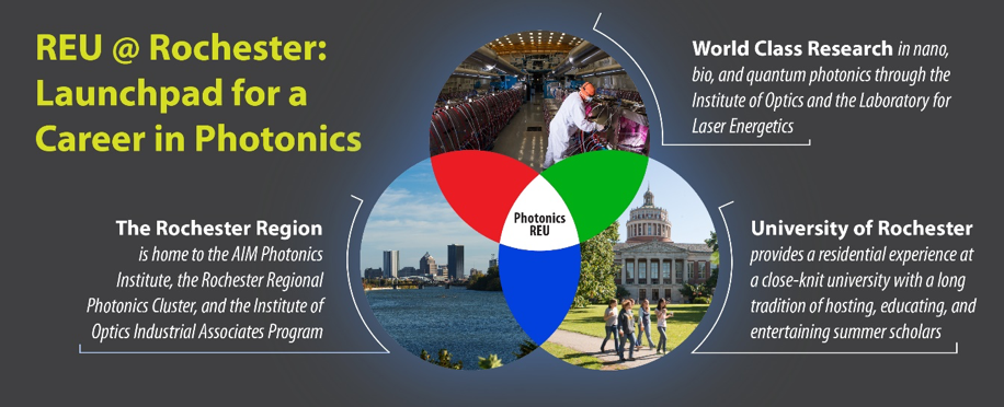 REU photonics